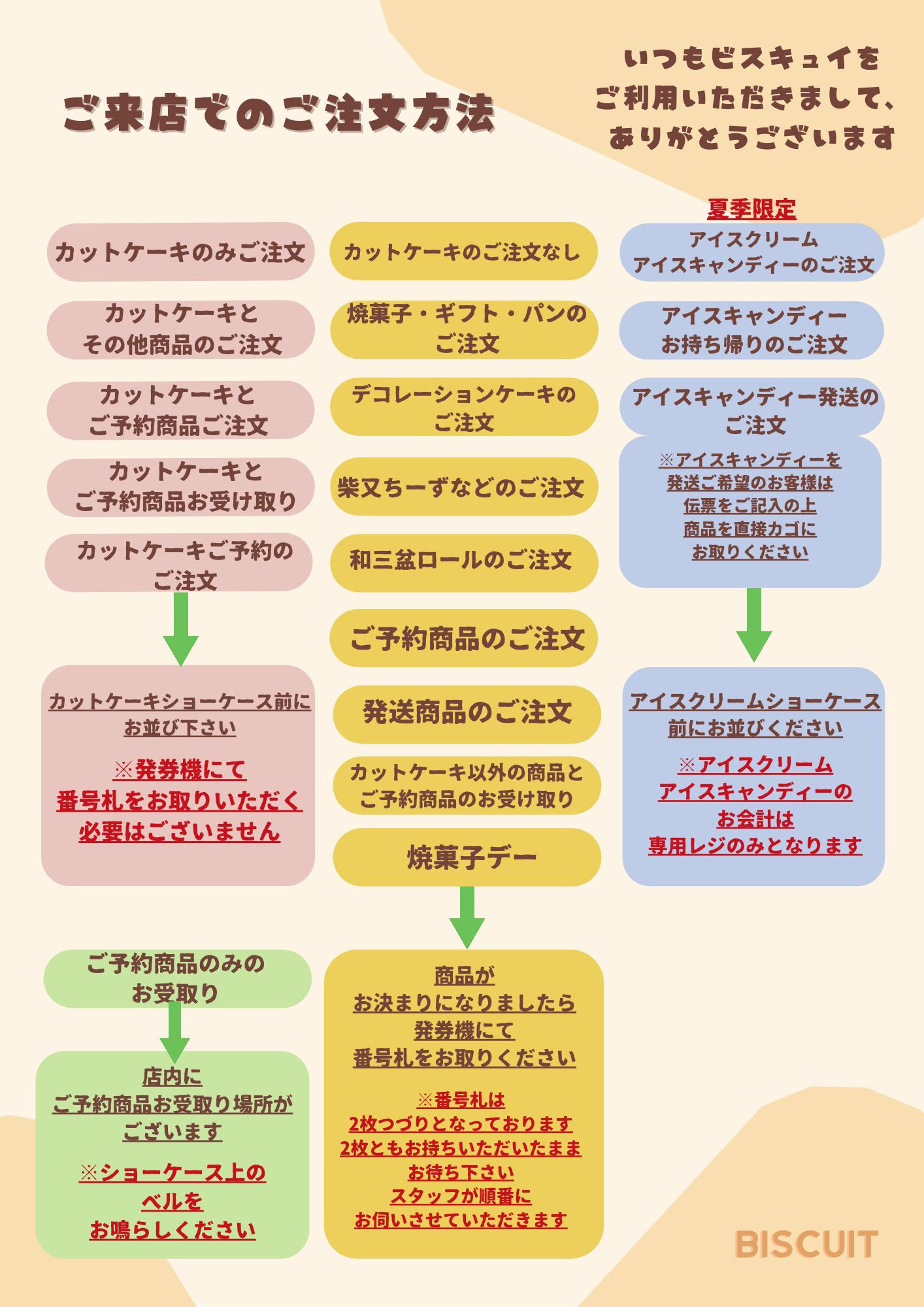 ご来店での注文方法